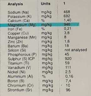 Technical Data of RumiStim2_page5_image10